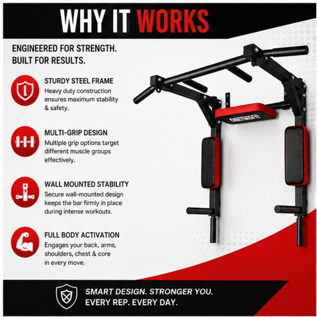 OneTwoFit Multifunctional Wall Mounted Pull Up Bar - Heavy Duty Steel, Multi-Grip Positions & Space Saving Design – Build Strength, Transform Your Body – Target Back, Chest, Arms, Shoulders & Abs